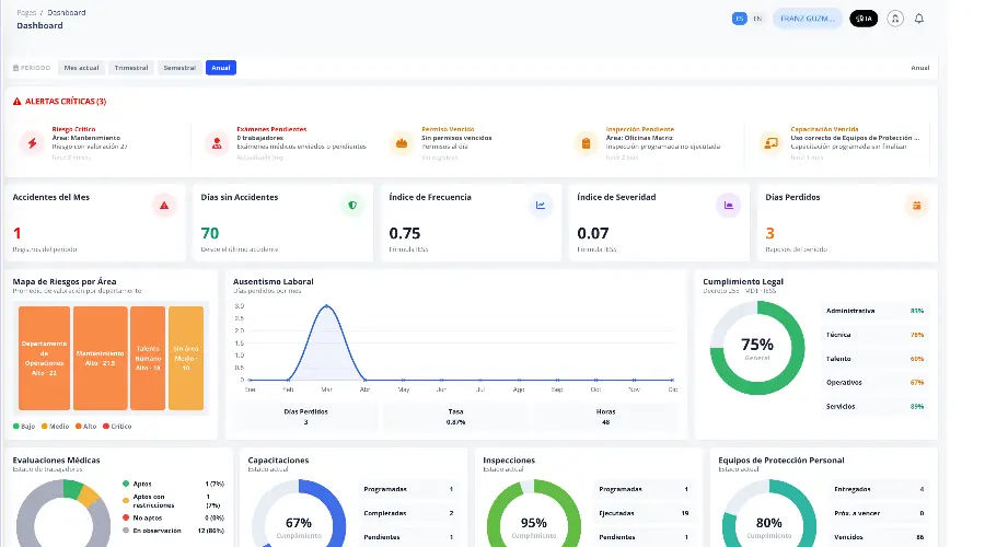 Dashboard Ejecutivo